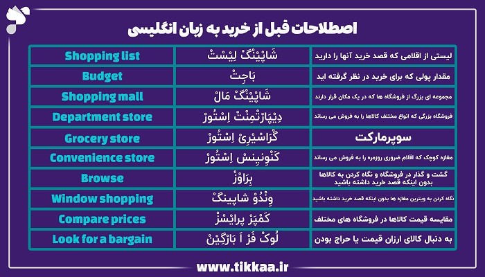 اصطلاحات قبل از خرید به زبان انگلیسی