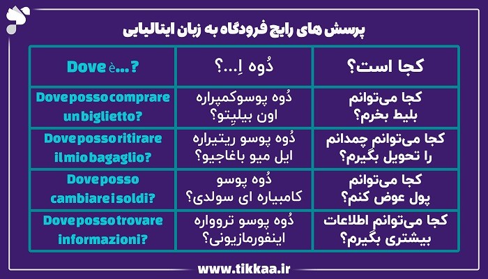 پرسش‌ های رایج فرودگاه به زبان ایتالیایی