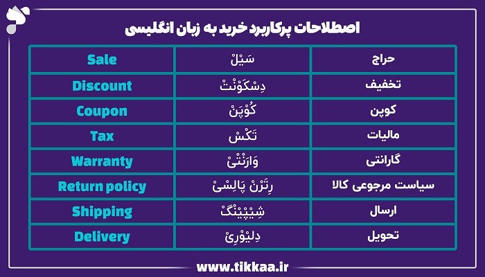 اصطلاحات پرکاربرد خرید به زبان انگلیسی