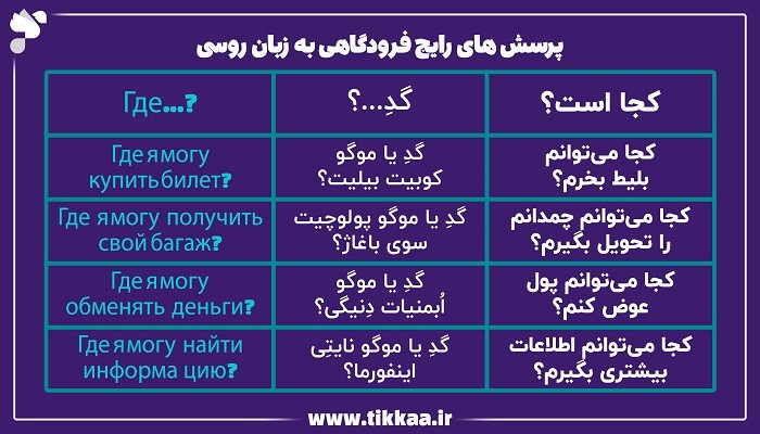 پرسش‌ های رایج فرودگاهی به زبان روسی