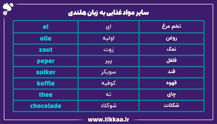 سایر مواد غذایی به زبان هلندی