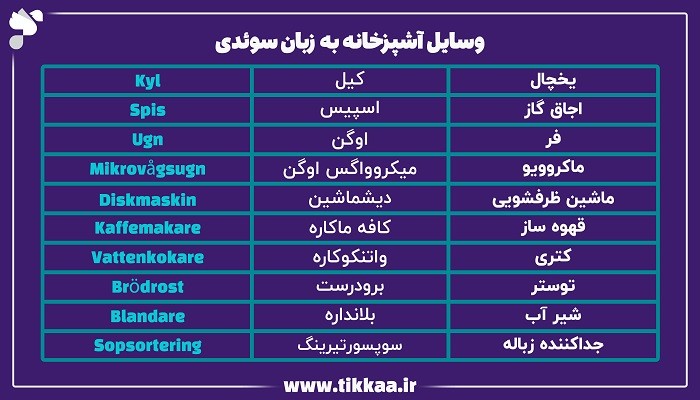 وسایل آشپزخانه به زبان سوئدی