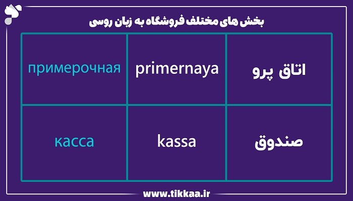 بخش‌ های مختلف فروشگاه به زبان روسی