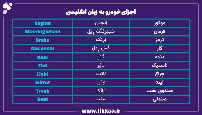 اجزای خودرو به زبان انگلیسی