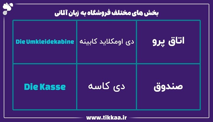 بخش‌ های مختلف فروشگاه به زبان آلمانی