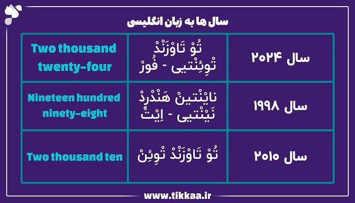 سال ها به زبان انگلیسی