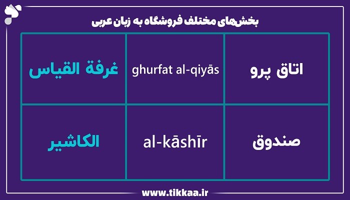 بخش‌های مختلف فروشگاه به زبان عربی