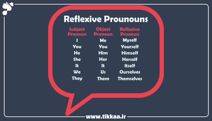 ضمایر انعکاسی در زبان انگلیسی