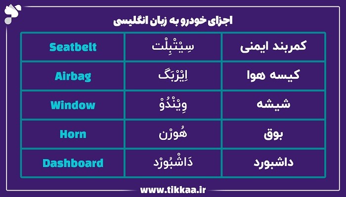 اجزای خودرو به انگلیسی