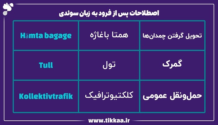 اصطلاحات پس از فرود به زبان سوئدی