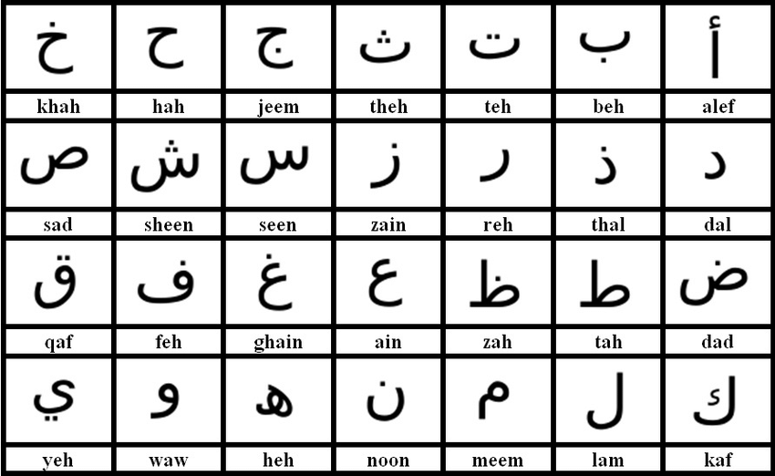  آموزش آنلاین زبان عربی در کلاس مجازی