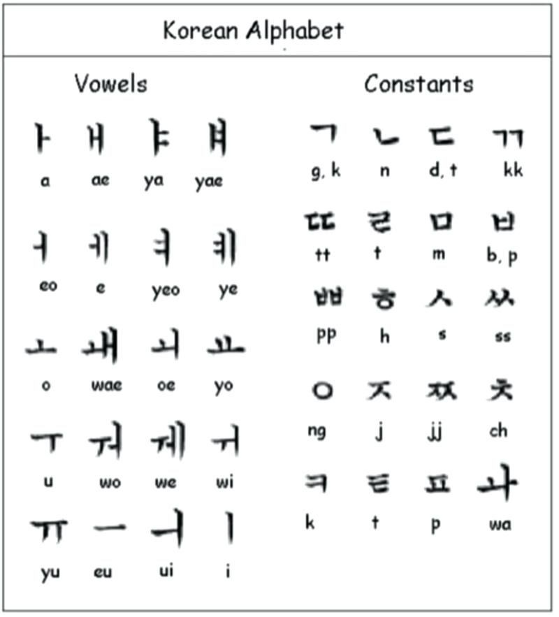 حروف الفبای زبان کره ای 