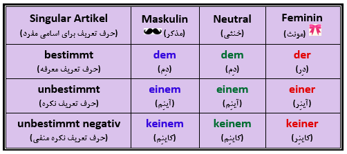 حرف تعریف (آرتیکل) در زبان آلمانی برای اسامی مفرد در حالت متممی