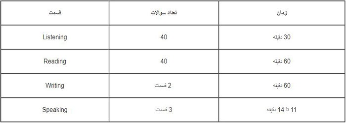 آزمون آیلتس چیست و چطور برگزار می شود
