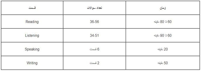 آزمون تافل چیست و چطور برگزار می شود